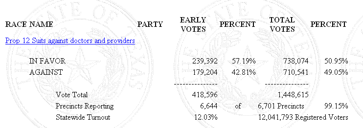 Texas Sec. of State Results